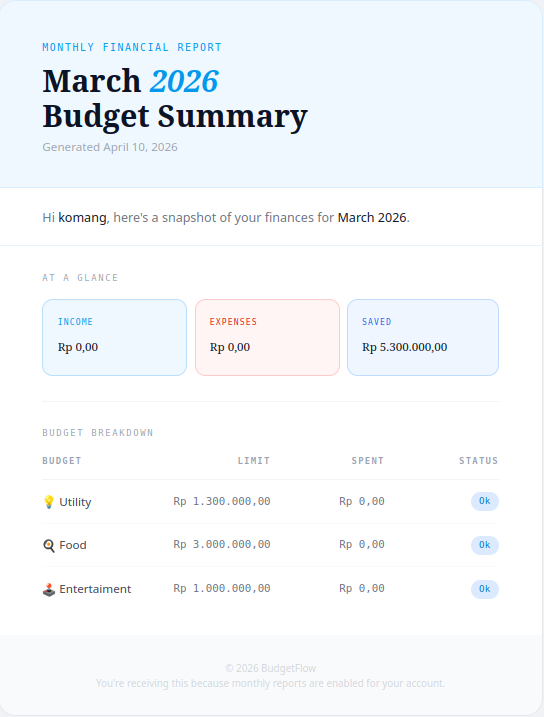 Monthly Email Reports
